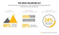 Graphic showing Closing the Food Gap, Supporting Economic Development, and Reducing Environmental Impact