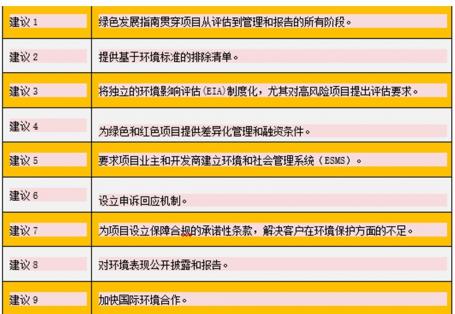 9 Recommendations to Enhance Lifecycle Environmental Management of BRI Investment Projects (Chinese)