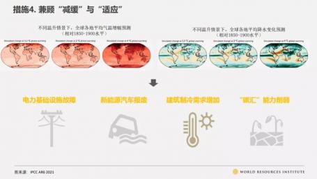 International Finance Forum 2021 Fifth Academic Conference graphic 6