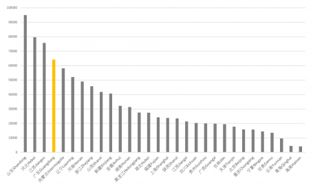 Figure 2: China provincial energy-related CO2 emissions as of 2018 (unit: Mt CO2)