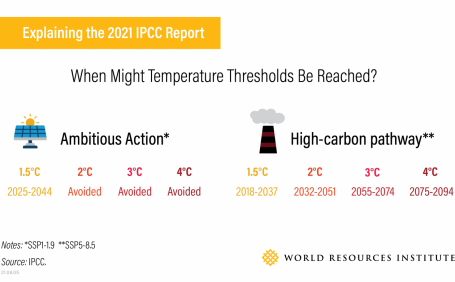 When might temperature thresholds be reached?