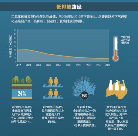 Infographic Part 2 (Chinese)