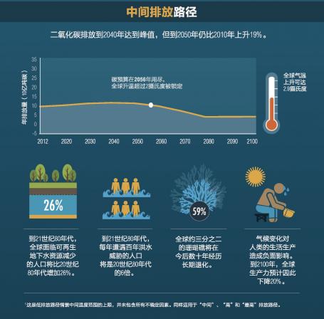 Infographic part 3 (Chinese)