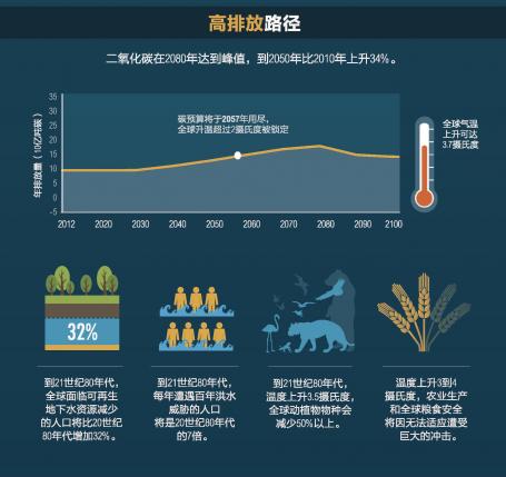 Infographic part 4 (Chinese)