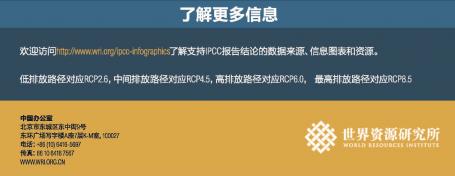 Infographic part 5 (Chinese)