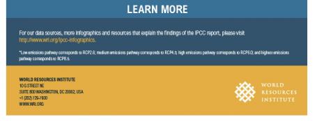 Infographic footer