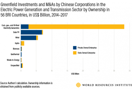Greenfield investments involve a parent company building a subsidiary company to conduct operations in a foreign country.