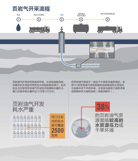 How it works (Chinese)