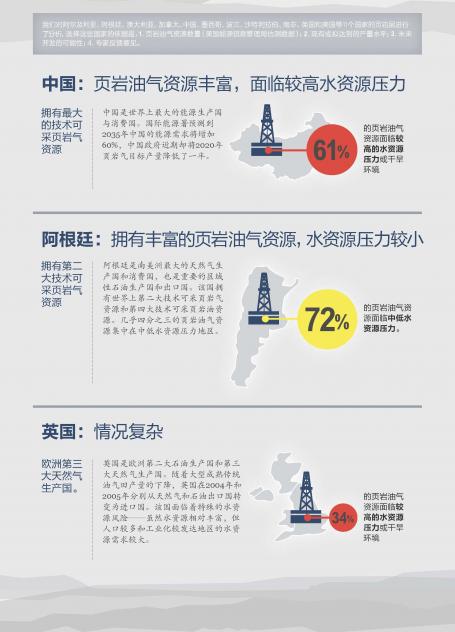 China, Argentina and United Kingdom (Chinese)
