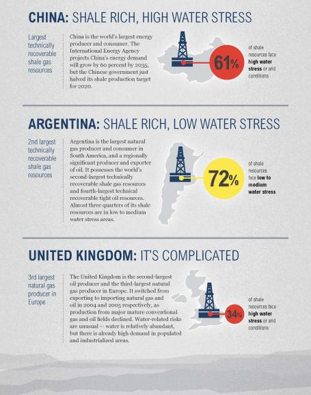 China, Argentina, and United Kingdom