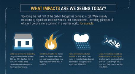 What impacts are we seeing now?