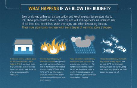 What happens if we blow the budget?