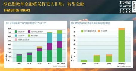 绿色金融