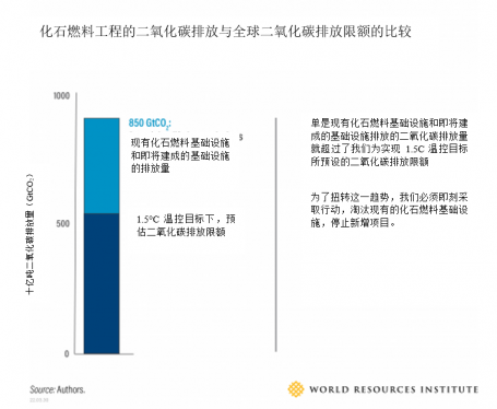 化石燃料工程