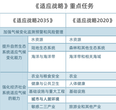 重点任务