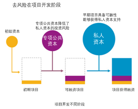可持续金融