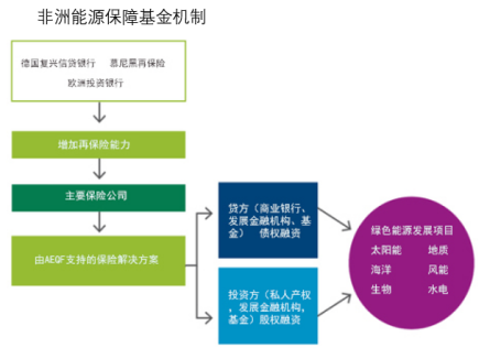 可持续金融