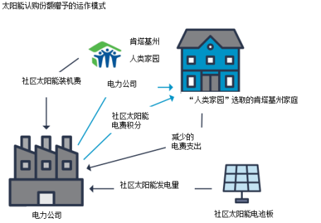 可持续金融
