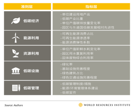 可持续金融
