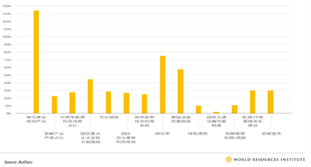 可持续金融