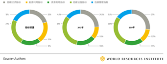 可持续金融