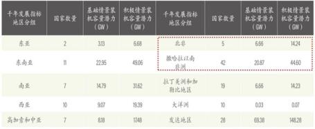可持续金融