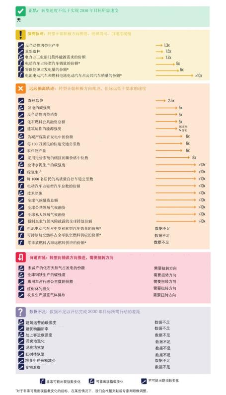 进程