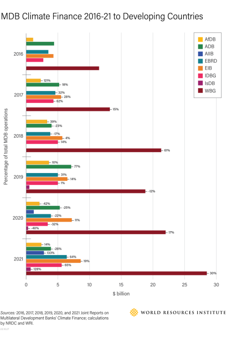 MDB Finance Article_Insights
