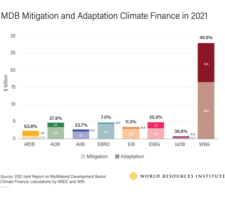 MDB Finance8