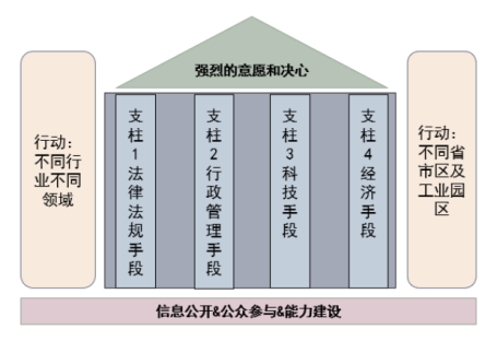 环境管理体系框架图