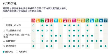 联合国可持续发展目标
