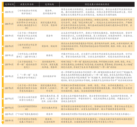绿色政策