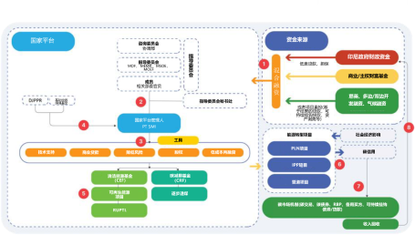 印尼能源转型机制国家平台运作说明