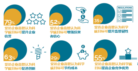 图源CDP