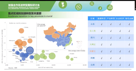 重点区域的加速转型至关重要