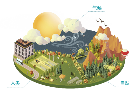 people-nature-climate