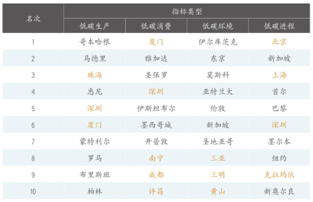 排名