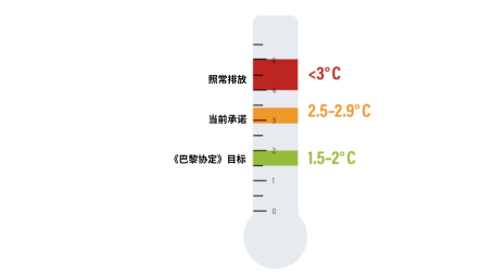 PARIS agreement