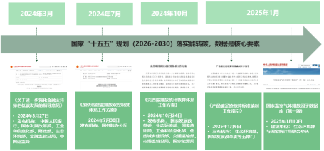 可持续投融资
