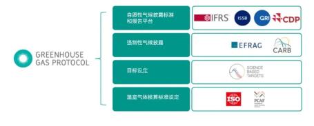 可持续投融资
