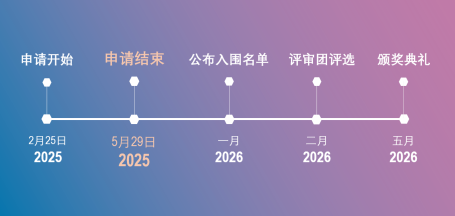 可持续城市